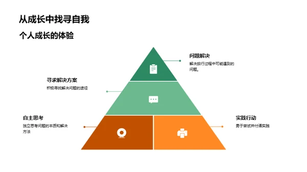 旅行成长路