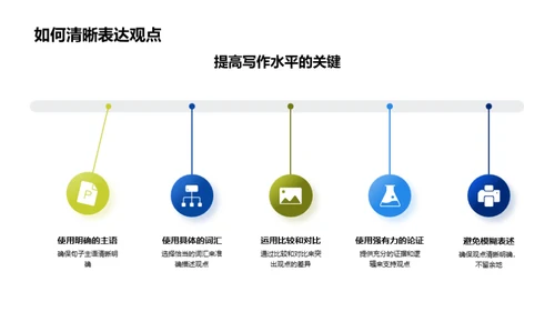 英文写作攻略