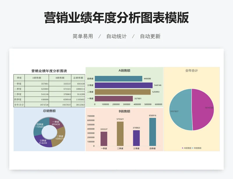 营销业绩年度分析图表模版