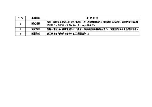 绿色施工主要措施