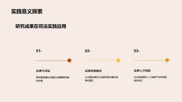 法学博士研究之路