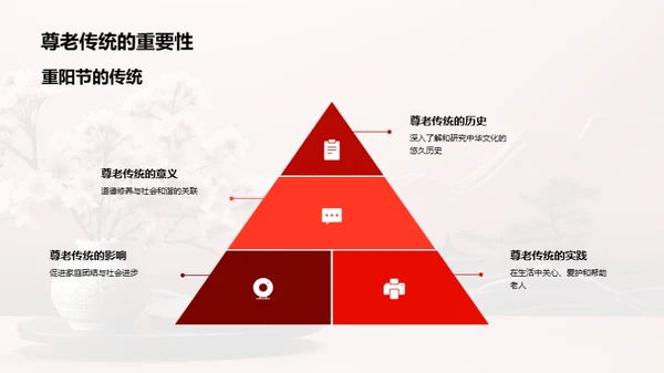 尊老文化与社会进步