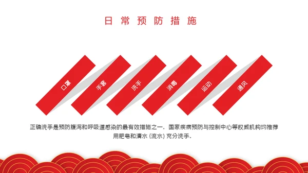 春节期间疫情防控指南通用PPT