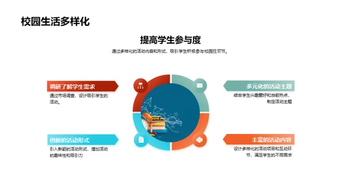 打造深入人心的校园狂欢节