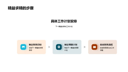 财务绩效季度回顾
