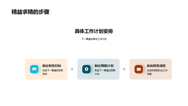 财务绩效季度回顾