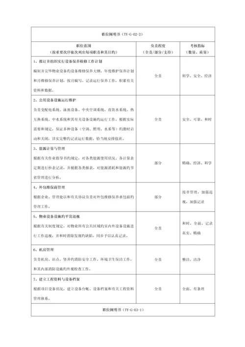 物业工程部职位说明书模板.docx