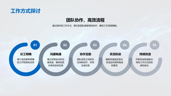 医保部门半年工作报告PPT模板
