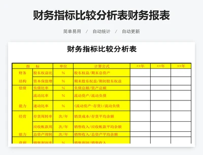 财务指标比较分析表财务报表