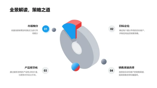 销售之道