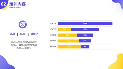 紫黄撞色简约商务风企业培训PPT模板