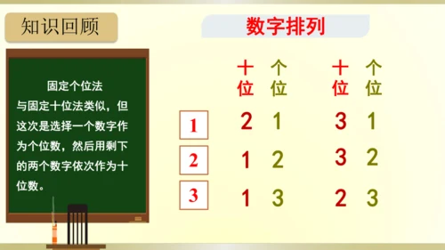 9.总复习（第8单元 数学广角-搭配（一） 知识梳理）课件（共21张PPT）-二年级上册数学人教版