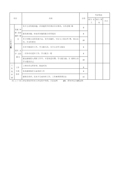 员工晋升晋级管理办法