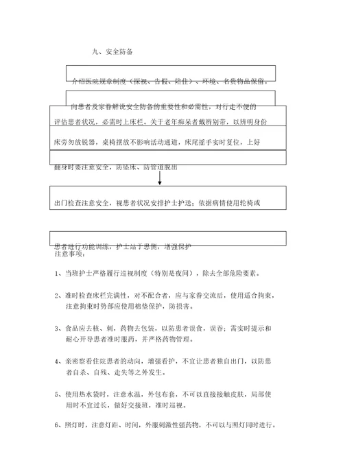 外科日常入院工作流程