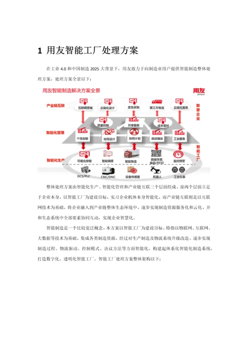 用友智能工厂解决专项方案.docx