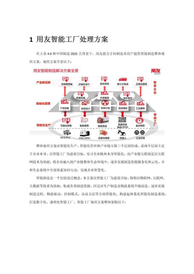 用友智能工厂解决专项方案.docx