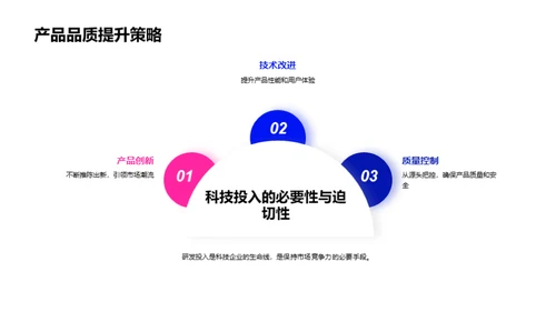 科技创新与发展