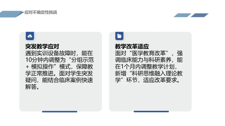 蓝色商务风临床医学专业大学生求职个人能力综合展示职业生涯规划通用PPT