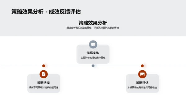 化学研究月度解析