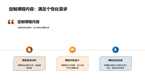 硕士英语教学策略