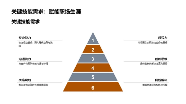 咨询业变革力量