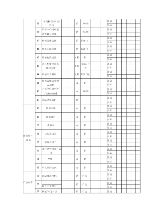 项目开发进度的163项工作fsw