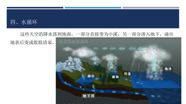 【高效课堂】八年级物理上册同步备课一体化资源（人教版2024）3.4升华和凝华（课件）46页ppt