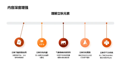 立秋节气新媒体创新