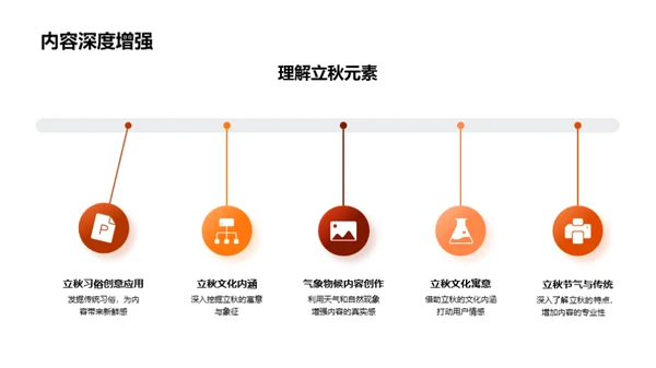 立秋节气新媒体创新