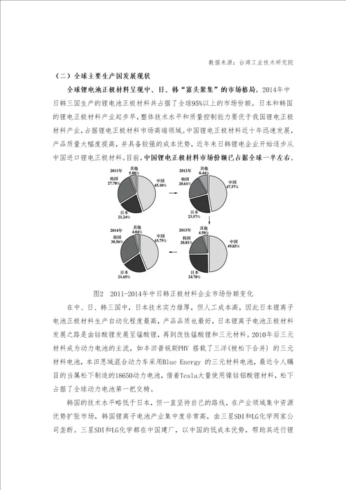 锂电池正极材料行业调研报告