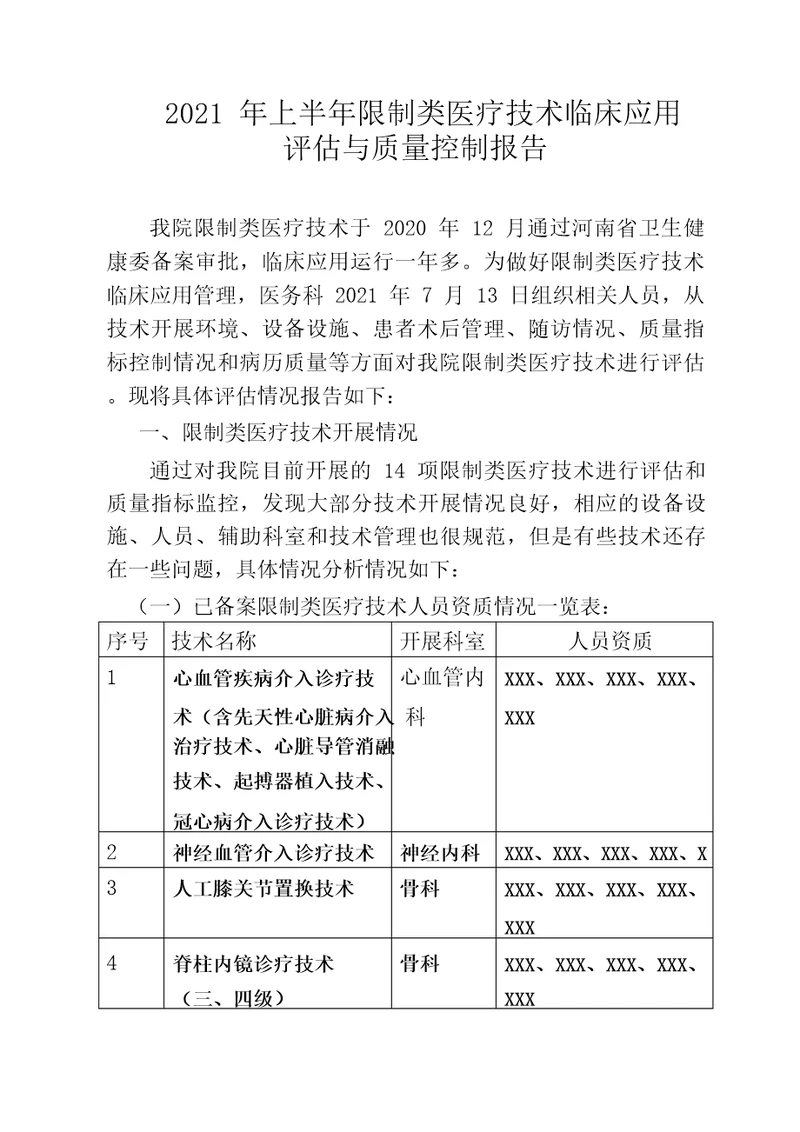 2021年上半年限制类医疗技术临床应用评估与质量控制评估报告