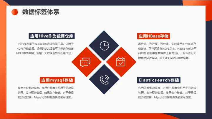 用户画像运营知识通用PPT课件