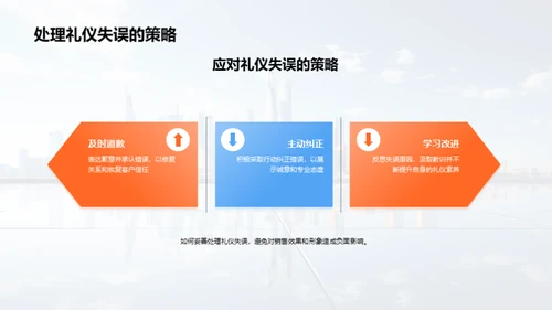 礼仪在房产销售中的力量