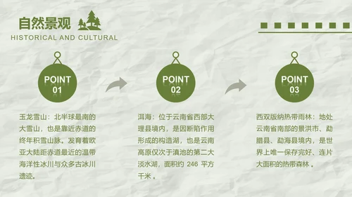 眠眠兔绿色卡通风云南旅游攻略
