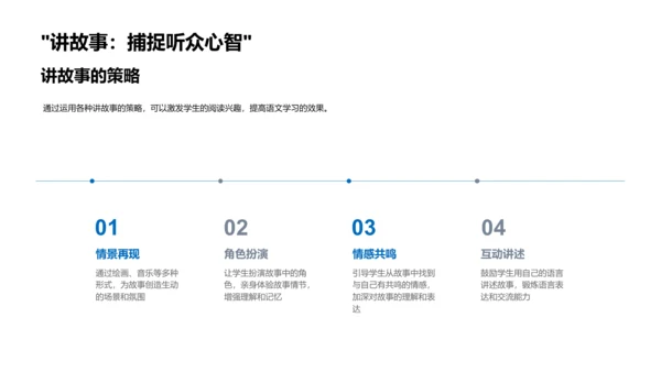 语文学习的故事引路PPT模板