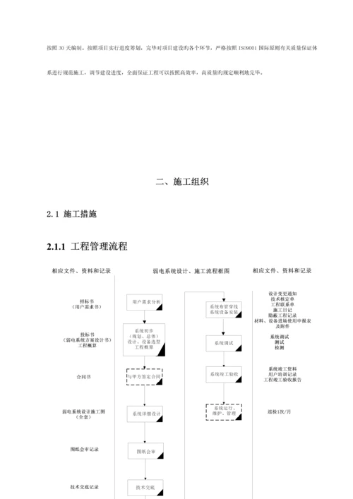 变电站视频监控系统综合施工专题方案.docx