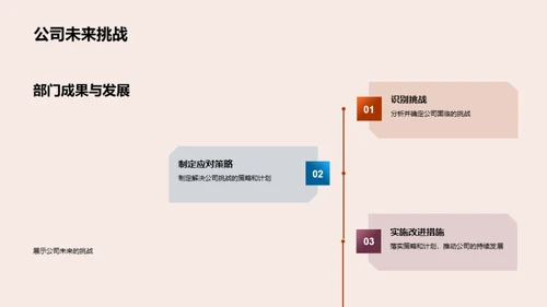 化学部门年绩归纳