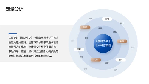 蓝色现代商务国际文化语言研究PPT模板