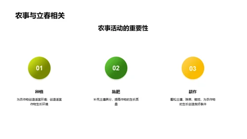 立春农事知识分享