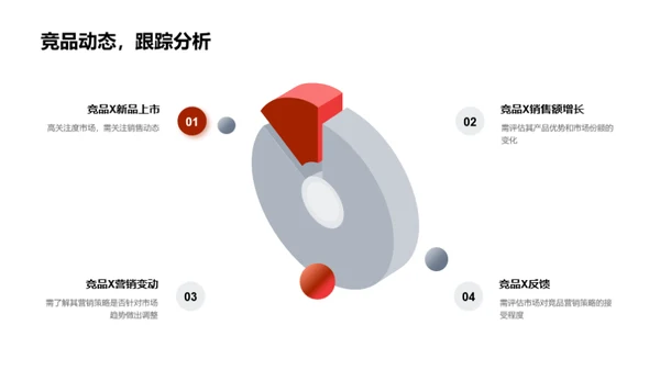 营销策略的回顾与展望