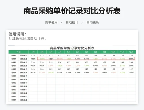 商品采购单价记录对比分析表