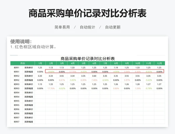 商品采购单价记录对比分析表