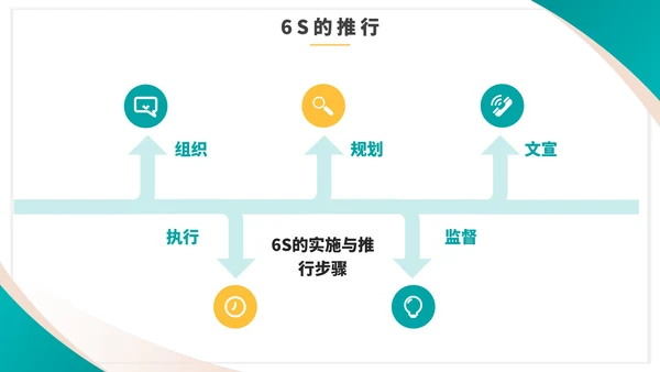 绿色商务几何简约企业6S管理培训PPT模板