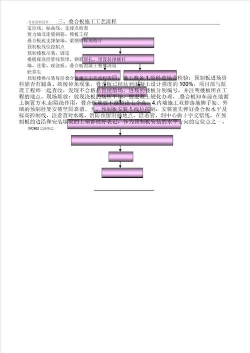 装配式叠合板安装施工设计实施方案