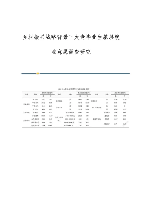 乡村振兴战略背景下大专毕业生基层就业意愿调查研究.docx