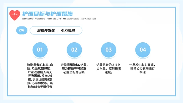 医务人员急性心梗护理查房PPT模板