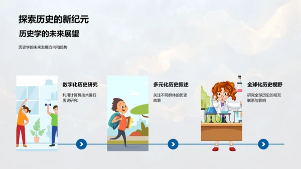 历史学基础讲座PPT模板