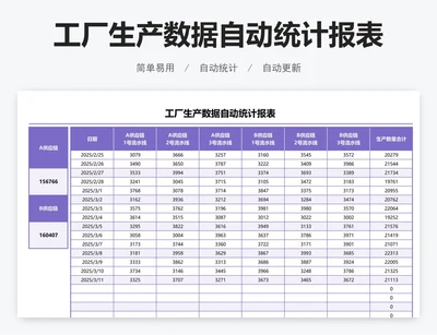 工厂生产数据自动统计报表