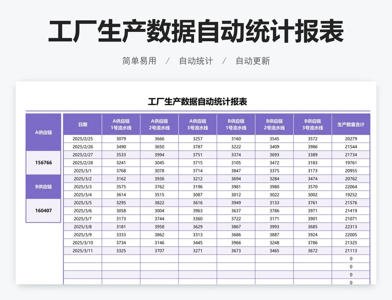工厂生产数据自动统计报表