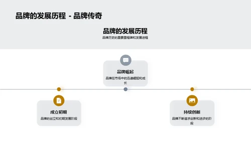 品牌魅力与创新设计